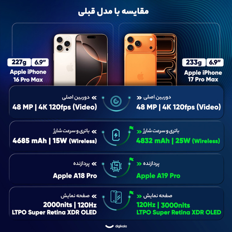 محصول نمونه تستی گوشی موبایل اپل مدل iPhone 17 Pro Max ZAA تک سیم کارت + eSim ظرفیت 256 گیگابایت و رم 12 گیگابایت - نات اکتیو